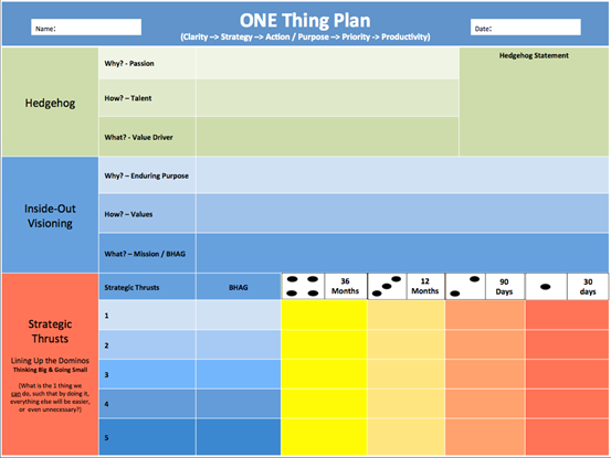 one-thing-plan