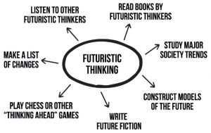 futuristic thinking skills