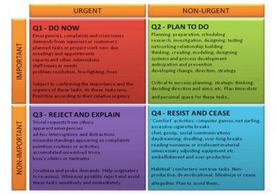 Priority-Matrix-copy borrowed from https://yibp.co.uk/business-lessons ...